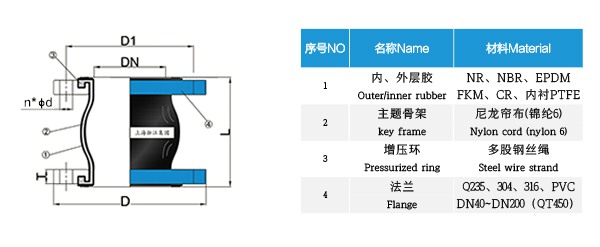 【PTFE】球墨法兰四氟橡胶接头