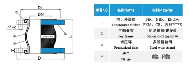 【丁腈橡胶】球墨法兰91视频网站免费观看